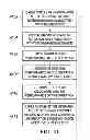 Fig. 41 - Method and apparatus for a slider interface element