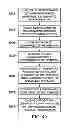 Fig. 40 - Method and apparatus for a slider interface element