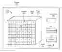 Fig. 01 - Graphical user interface (GUI) that receives directional input to change face for receiving passcode
