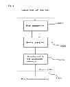 Fig. 04 - REMOTE CONTROL AND REMOTE CONTROL PROGRAM