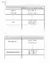 Fig. 06 - REMOTE CONTROL AND REMOTE CONTROL PROGRAM