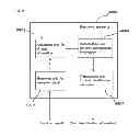 Fig. 07 - REMOTE CONTROL AND REMOTE CONTROL PROGRAM