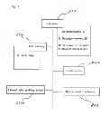 Fig. 08 - REMOTE CONTROL AND REMOTE CONTROL PROGRAM