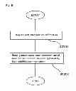 Fig. 09 - REMOTE CONTROL AND REMOTE CONTROL PROGRAM