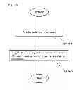 Fig. 14 - REMOTE CONTROL AND REMOTE CONTROL PROGRAM