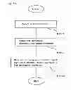 Fig. 17 - REMOTE CONTROL AND REMOTE CONTROL PROGRAM