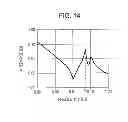 Fig. 14 - Circuit analysis device and circuit analysis method