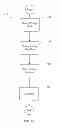Fig. 06 - Gate-length biasing for digital circuit optimization
