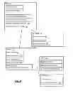 Fig. 05 - PERFORMANCE DATA IN VIRTUAL SERVICES