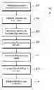 Fig. 01 - Automatic updating of applications