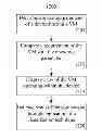 Fig. 01 - Managing virtual clustering environments according to requirements