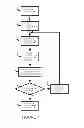 Fig. 07 - METHOD AND APPARATUS FOR MOVING A SOFTWARE OBJECT