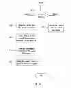 Fig. 06 - Method and electronic device for thread scheduling