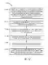 Fig. 79 - Methods and systems for deterministic and multithreaded script objects and script engine