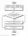 Fig. 05 - Selecting a resource from a set of resources for performing an operation