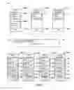 Fig. 02 - Dynamic location search suggestions based on travel itineraries