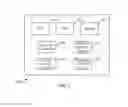 Fig. 03 - Communications driver management