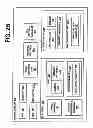 Fig. 06 - Sharing User Settings and Preferences Between Multiple Set-Top Boxes