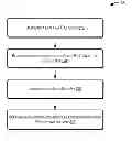 Fig. 01 - Video preview creation with link