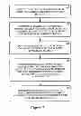 Fig. 03 - Television channel mapping techniques