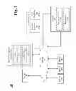 Fig. 02 - Customizing security role in device management system, apparatus and method