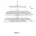 Fig. 06 - Securing communication over a network using client integrity verification