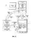 Fig. 03 - Authorization flow initiation using short-term wireless communication