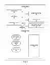Fig. 06 - Authorization flow initiation using short-term wireless communication