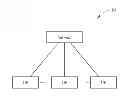 Fig. 01 - Method of sharing credential and wireless communication system thereof