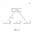 Fig. 02 - Method of sharing credential and wireless communication system thereof