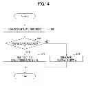 Fig. 14 - Information processing system, information processing device, and authentication method