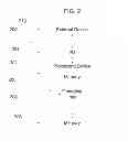 Fig. 03 - Mobile Credentials for Resources Management in Collaborative Applications