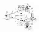 Fig. 01 - METHOD FOR PROVIDING SERVICE OF MOBILE VPN