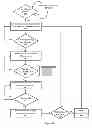 Fig. 08 - Secure note system for computing device lock screen