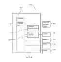 Fig. 07 - Computing device including a port and a guest domain