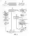Fig. 03 - Alternate game-like multi-level authentication