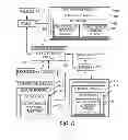Fig. 07 - Alternate game-like multi-level authentication