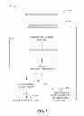 Fig. 02 - Dynamic operational watermarking for software and hardware assurance