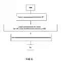Fig. 06 - METHOD AND DEVICE FOR INTEGRATING MULTIPLE THREAT SECURITY SERVICES