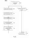 Fig. 03 - Systems, methods, and devices for defending a network