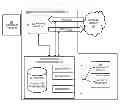 Fig. 01 - Malware detection via network information flow theories