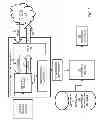 Fig. 02 - Malware detection via network information flow theories