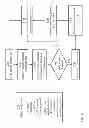 Fig. 33 - Dynamic provisioning of protection software in a host instrusion prevention system