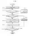 Fig. 20 - MESSAGE SERVICE PROVIDING METHOD, AND APPARATUS AND SYSTEM THEREFOR