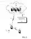Fig. 02 - Secure data access
