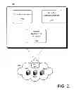 Fig. 03 - Secure data access