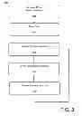 Fig. 04 - Secure data access