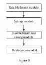 Fig. 06 - Method and System for Improving the Data Security of Cloud Computing