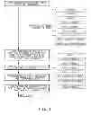 Fig. 02 - Software and Method for Securing Information Online