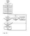 Fig. 19 - Always-available embedded theft reaction subsystem